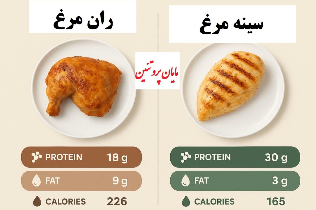 ارزش غذایی ران مرغ و سینه مرغ